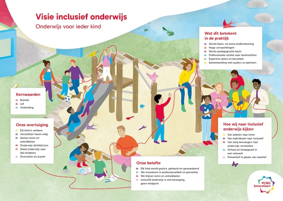 visual Visie inclusief onderwijs Cre-Aid